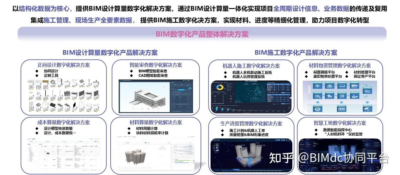 BIM现状与趋势分析:如何应对数字化时代的挑战? - 知乎