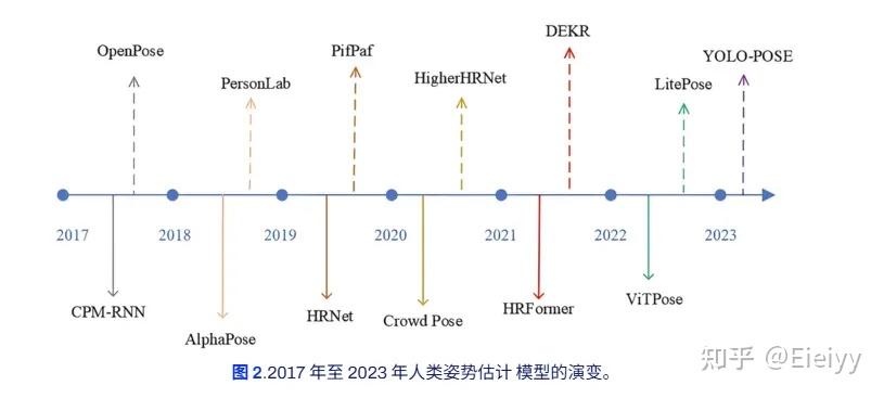 Openpose 模型的学习笔记 - 知乎