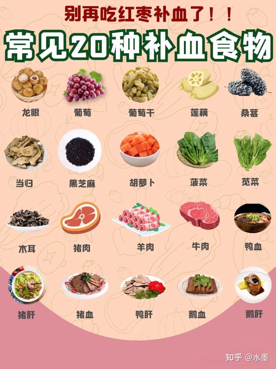 哪些食物可以帮助人体补血? - 知乎