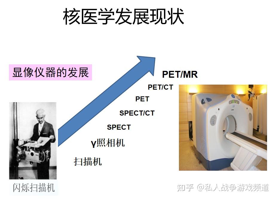 核医学 核医学总论 PPT课件 - 知乎