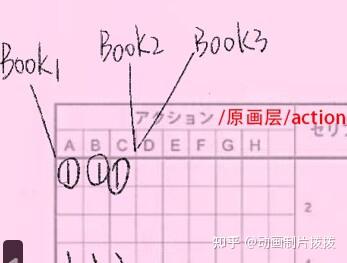 动画行业名词集合 - 知乎