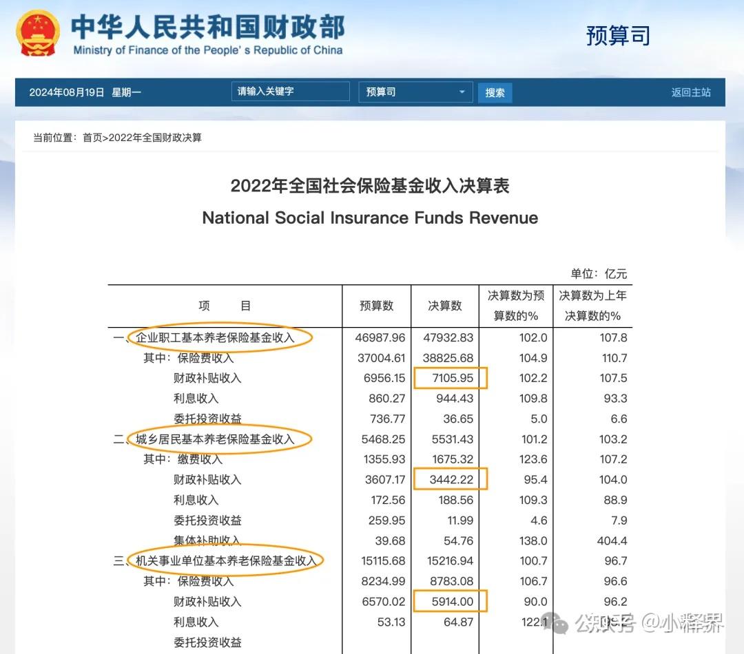 10月养老金并轨，体制内外退休金差别会很大？ - 知乎