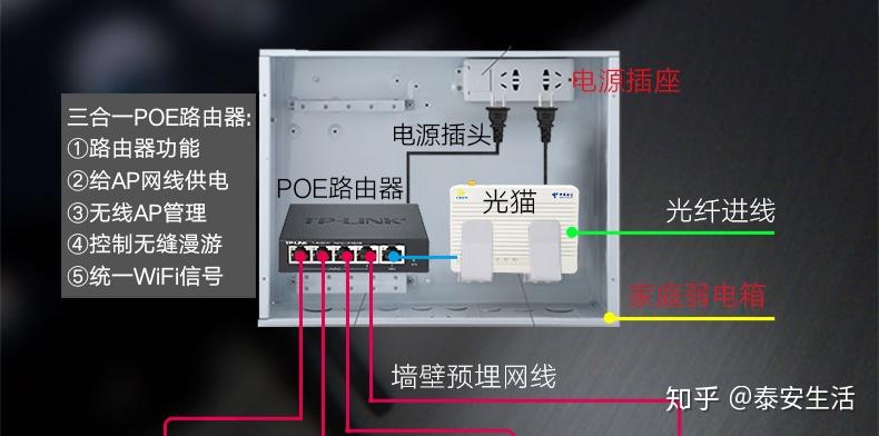 新房装修|网络信号如何确保好用|弱电改造扫盲篇 - 知乎