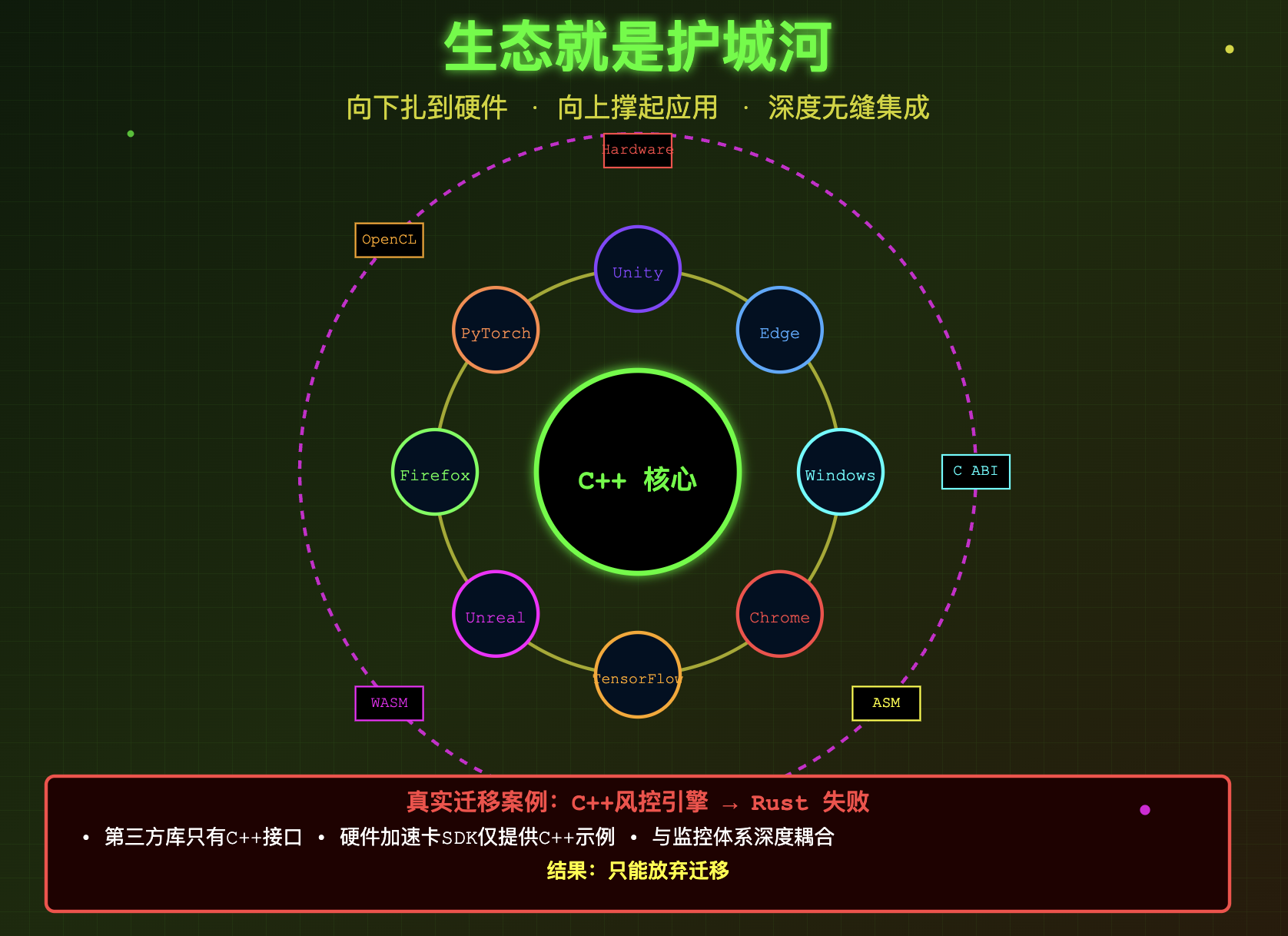 为什么现在还有这么多人坚持用 C++？ - 知乎