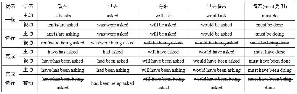 助动词是什么?为何动词需要帮助? - 知乎