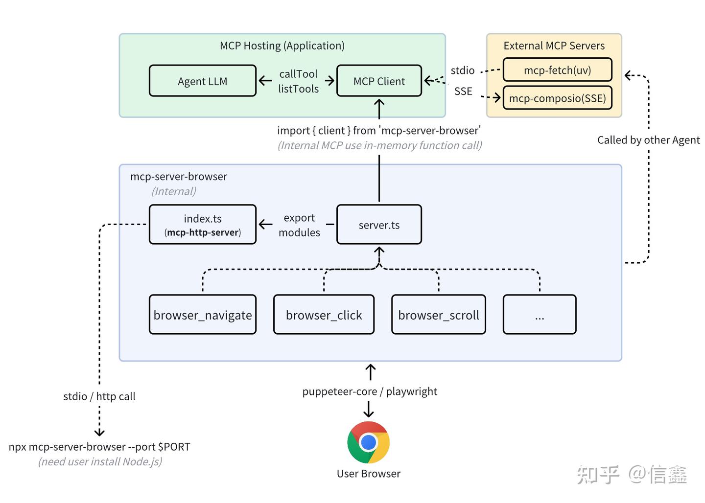 基于 MCP 的 AI Agent 应用开发实践 - 知乎