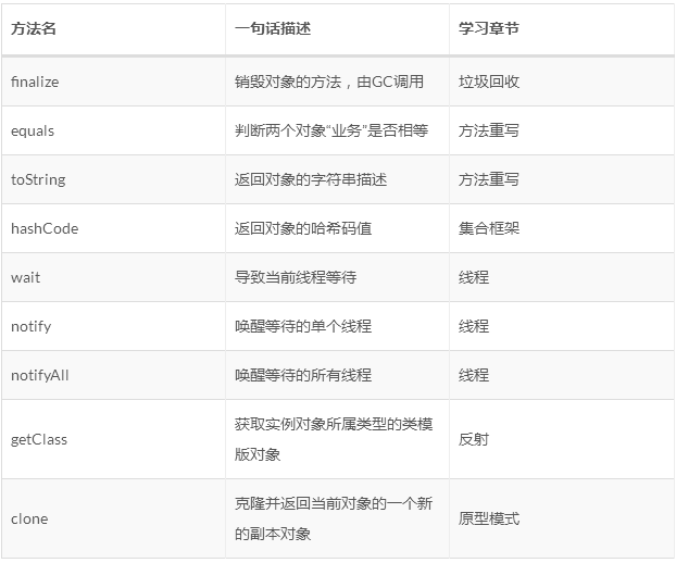 详解Java的继承 - 知乎