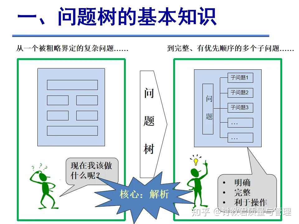 什么是问题树？ - 知乎