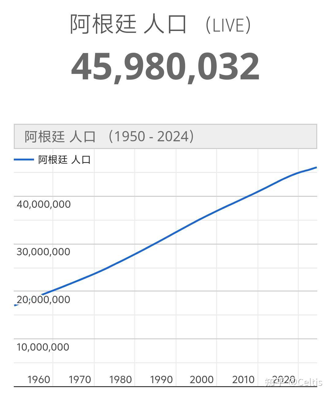 阿根廷现在通货膨胀率年化后高达276市民为了活下去都开始刨垃圾了