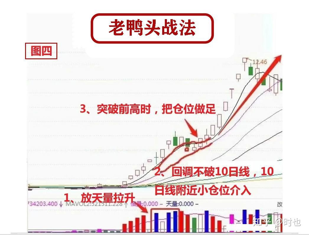 炒股奇才赵老哥——八年一万倍的游资大佬 - 知乎