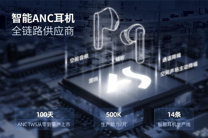 安声科技半入耳TWS ANC耳机，助力品牌拓展新边界 - 知乎