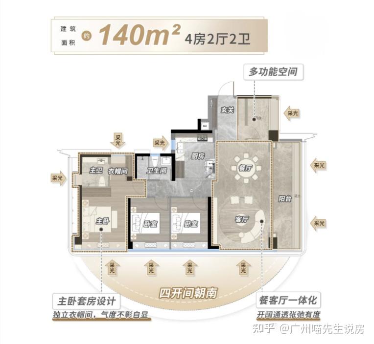 琶洲重头戏来了——琶洲南TOD(二期)——3月底即将入市,CBD+TOD的高阶定制 - 知乎