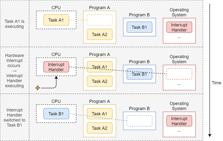 每日技术干货：Linux实时性 - PREEMPT_RT实时抢占实现 - 知乎