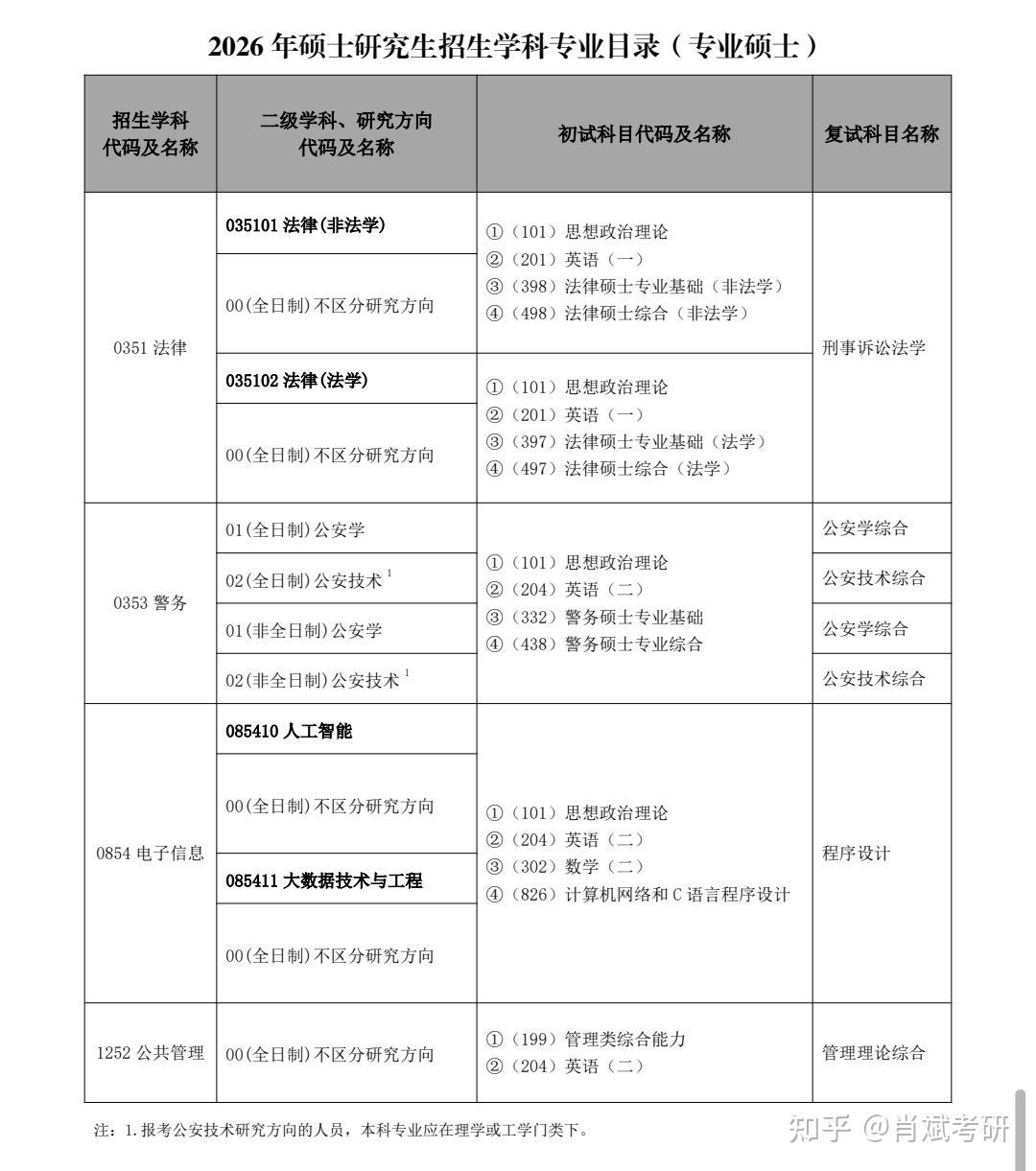 【招生章程】中国人民公安大学2026年硕士研究生招生章程 - 知乎