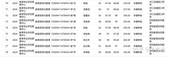 华东师范大学教育博士(在职博士)25年考博解析 - 知乎