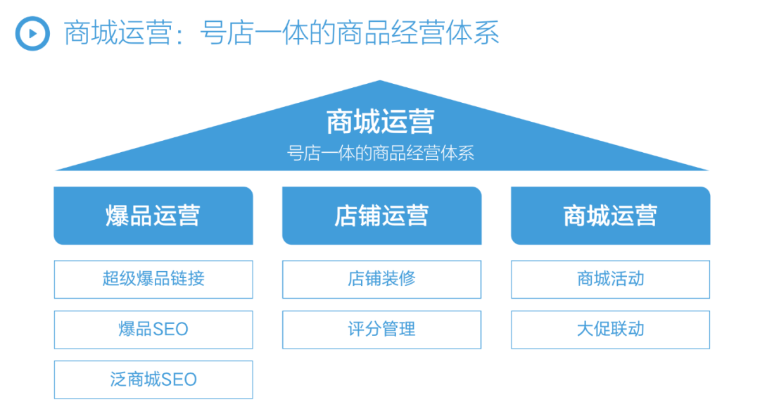 抖音2023年的扶持方向 从短视频到直播，再到全域兴趣电商，2023抖音增长趋势是什么？