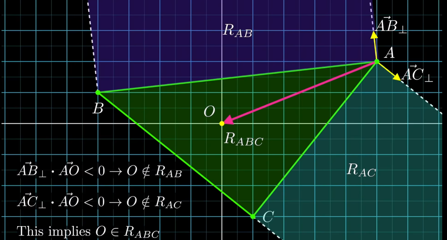 【Unity Physics】Gilbert–Johnson–Keerthi Algorithm（GJK） - 知乎