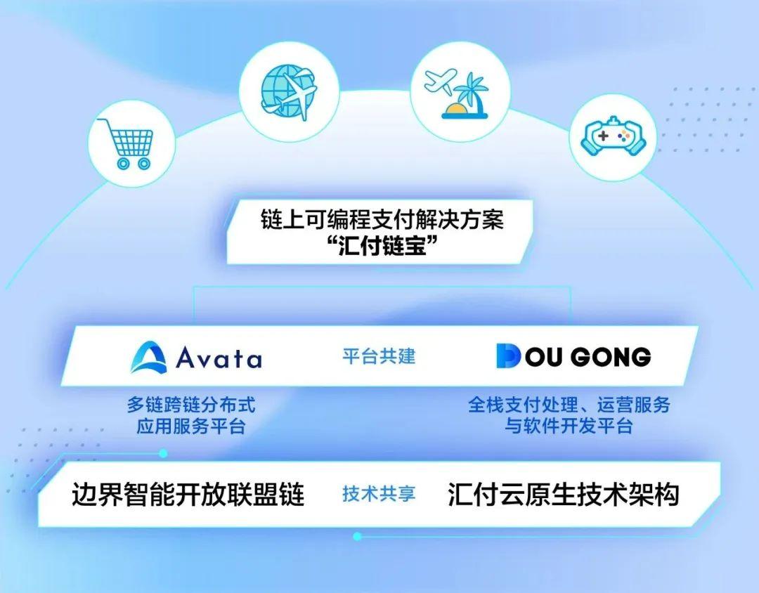 创新打造「区块链+链上可编程支付」解决方案,文昌链如何催生「数实相生」新业态? - 知乎