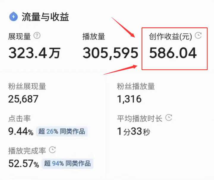 昨天剪辑8个作品挣了586多,分享这3个素材工具,新手赶紧收藏起来! - 知乎