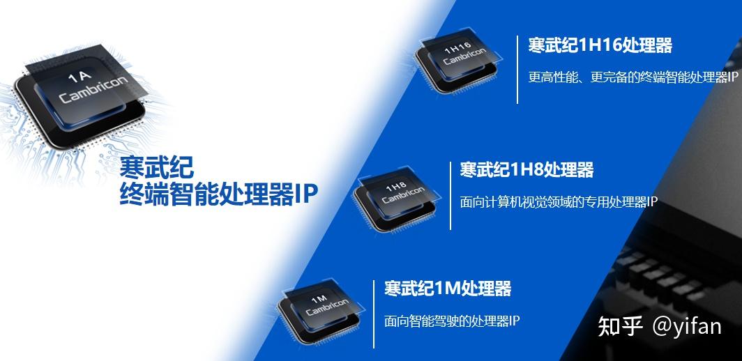【CN-认知1】寒武纪及其产品 - 知乎