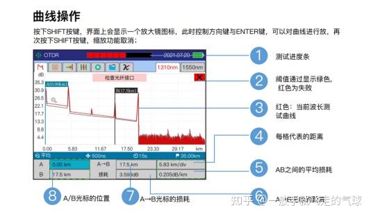 求助大神这样的otdr曲线该如何分析断点