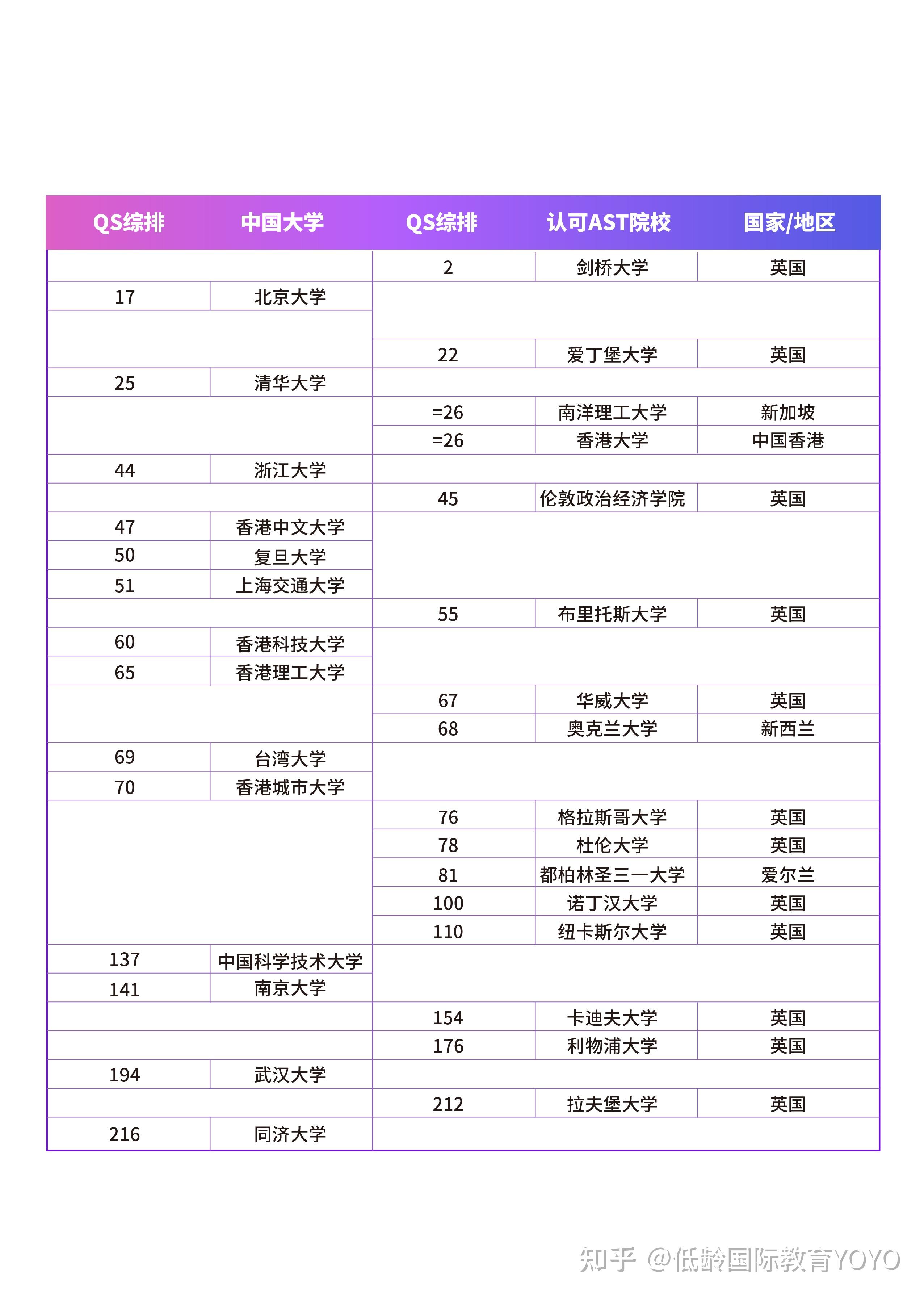 【留学浅谈】为什么越来越多的人会选择出国留学? - 知乎