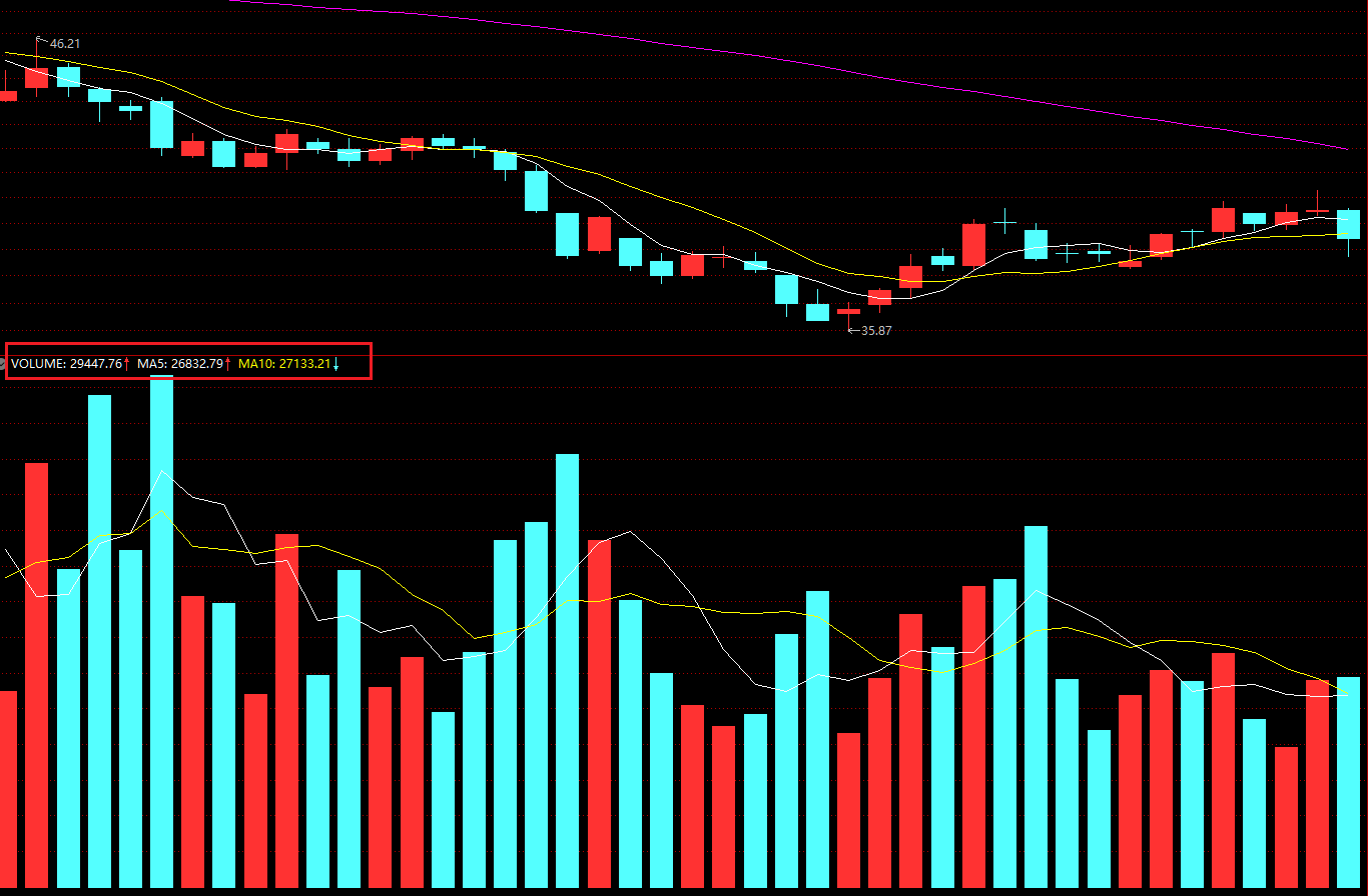 成交量精解（1）：你以为的成交量就只是成交量吗？ - 知乎