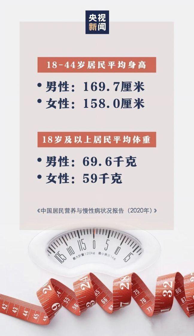 个子高有什么身体优势吗,为什么矮不是优势? - 知乎