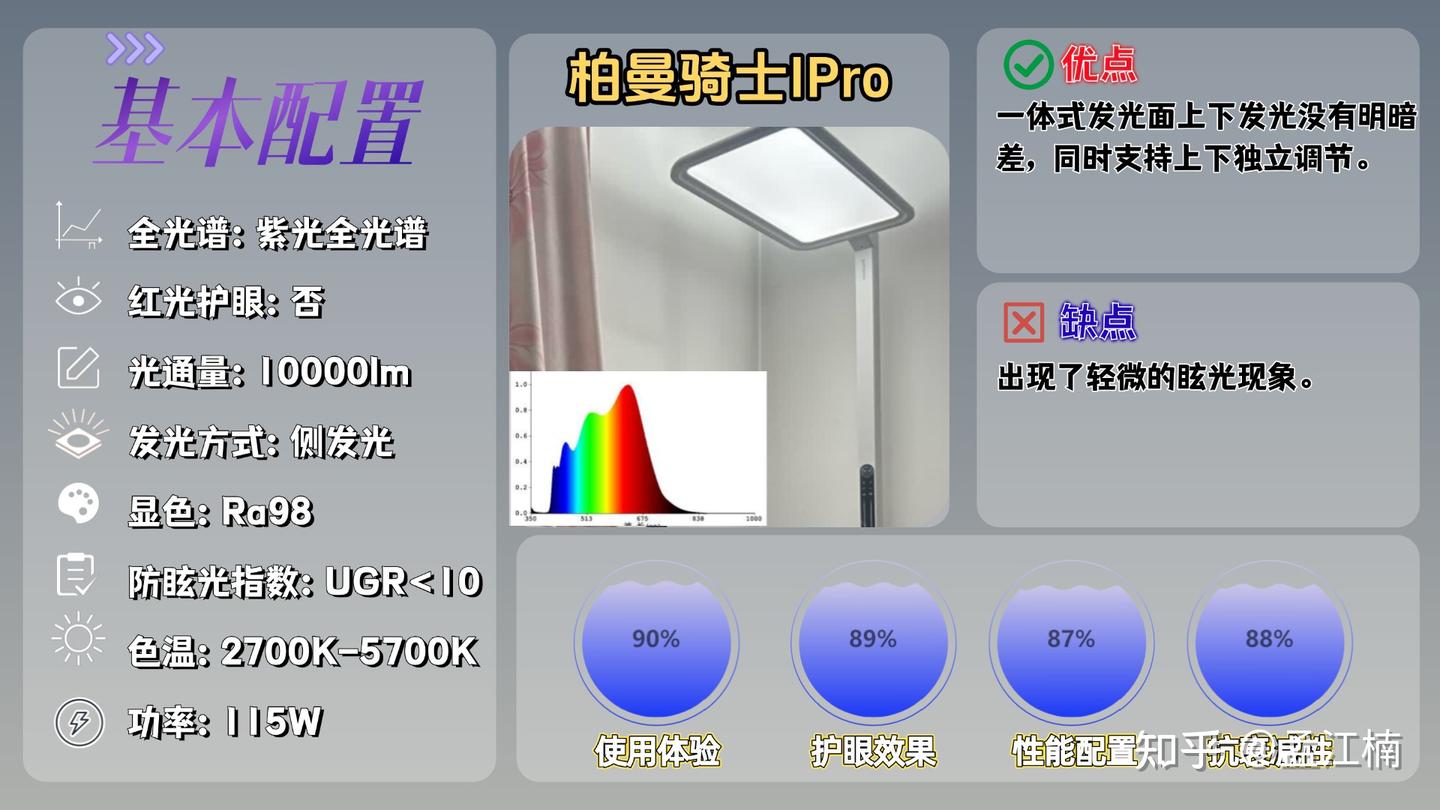 【2025护眼大路灯避坑指南】想买护眼灯怕踩坑？都有哪些必看点？各大品牌频频出新，是否内卷到点子上？热门护眼落地品牌：书客、霍尼韦尔、明基、柏 ...