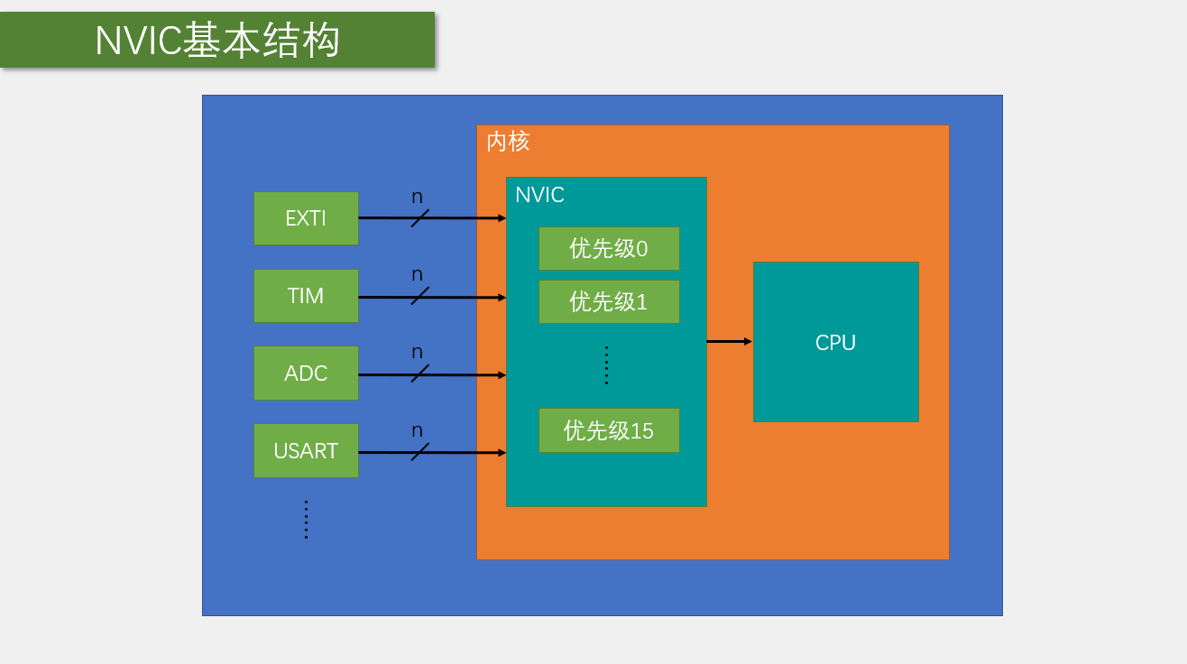 Jvic Module STM32江科大概览——年轻人的第一块芯片(1) - 知乎