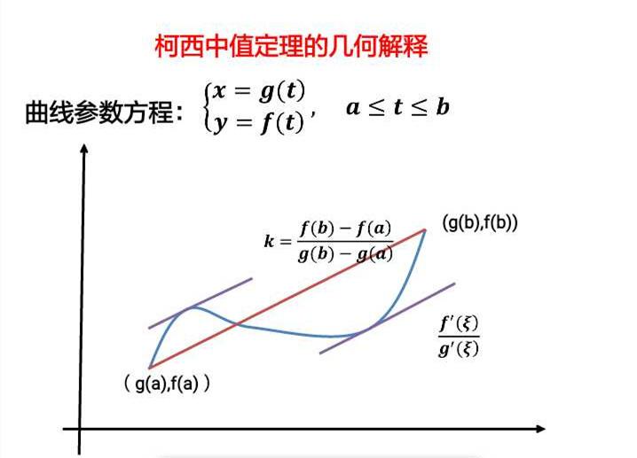 柯西中值定理