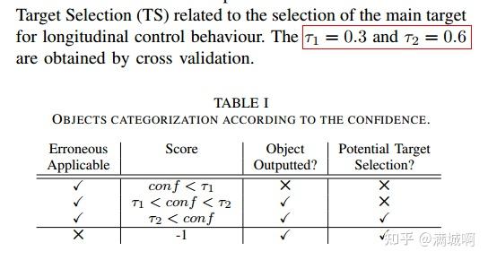 【论文阅读】360 Multisensor Object Fusion and Sensor-based Erroneous Data ...
