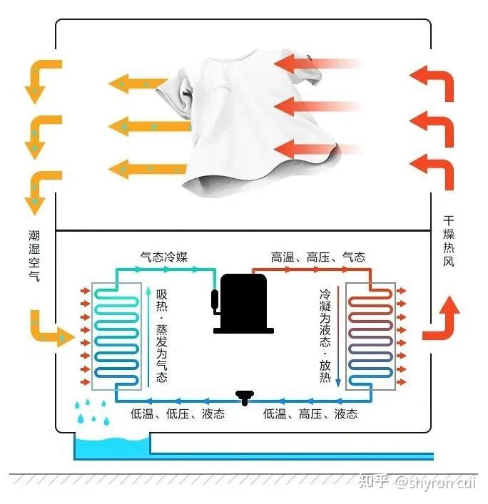 博世烘干机排水示意图图片