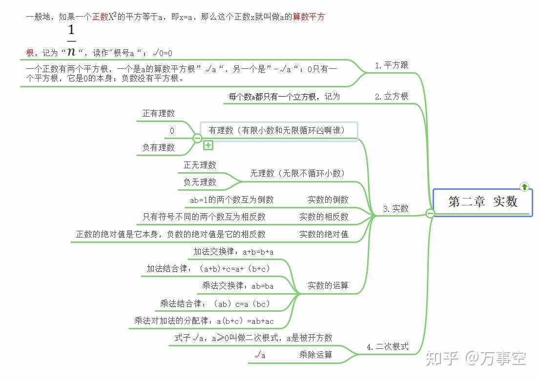 八年级上册数学思维导图怎么画? - 知乎