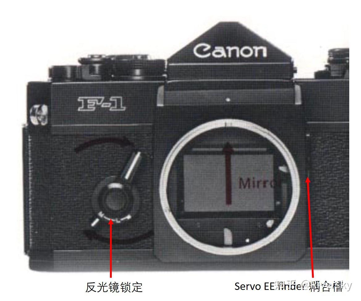 Canon F-1 底蓋 F-1 - Canon Lens Rear 底片單眼