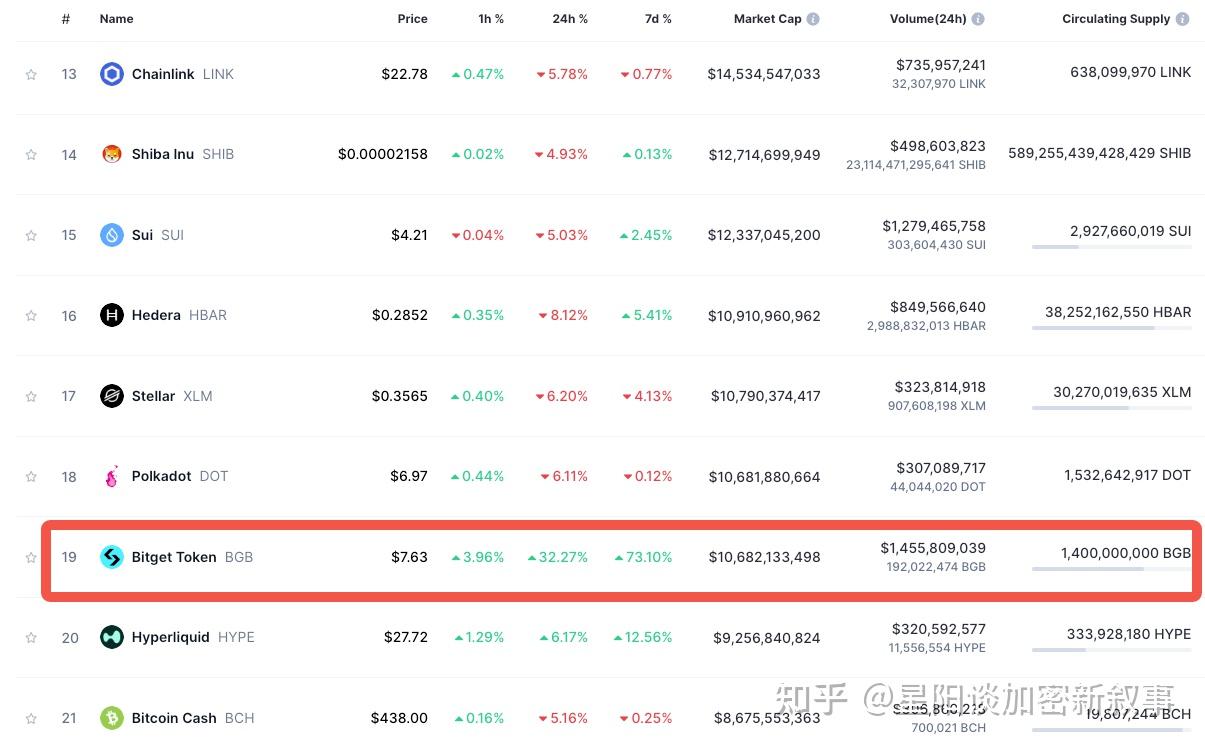 今日大事件】平台币的春天来了，BGB一年20倍- 知乎