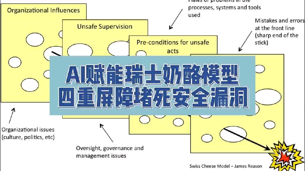 ai赋能瑞士奶酪模型四重屏障堵死安全漏洞