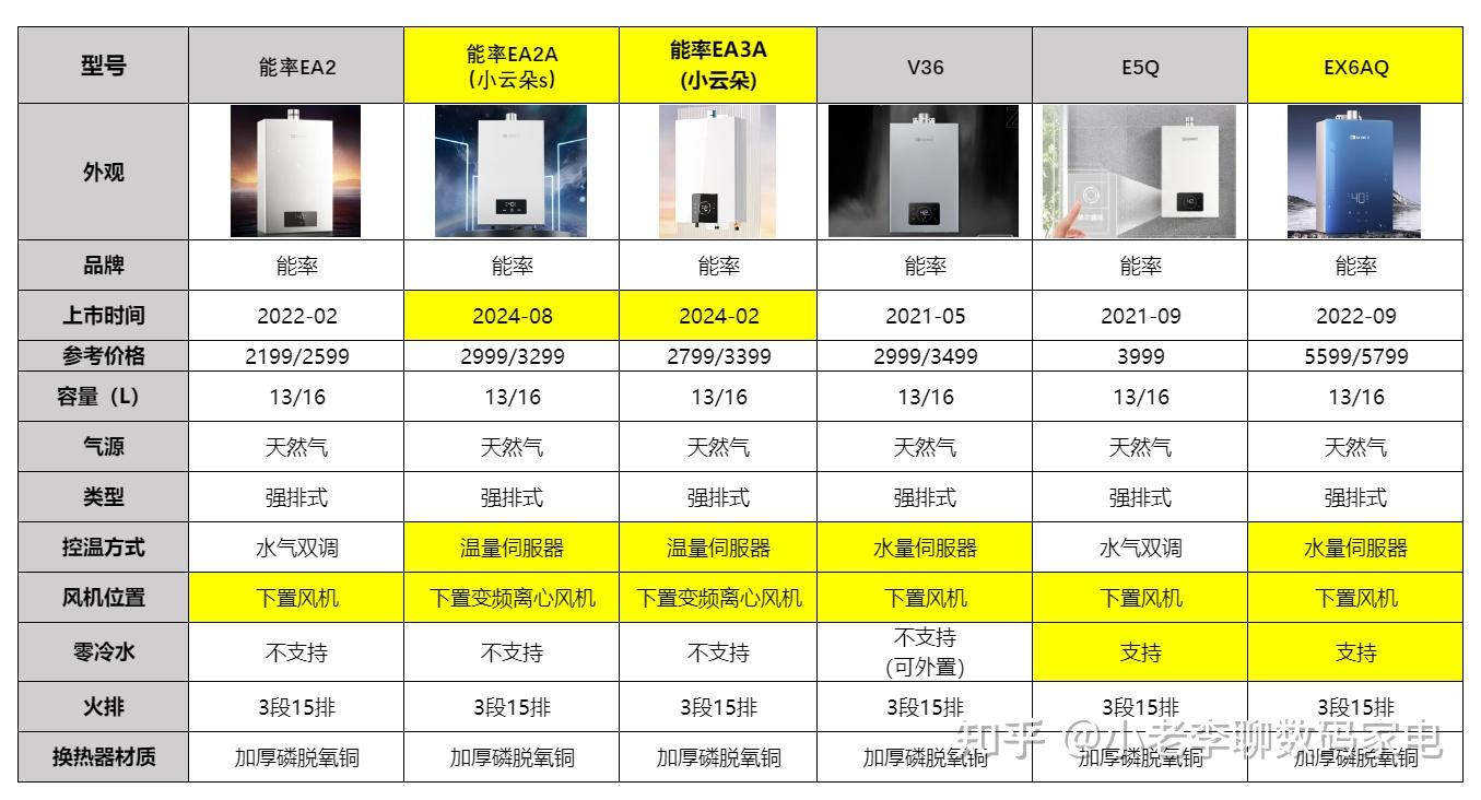 能率热水器jsq25说明书图片