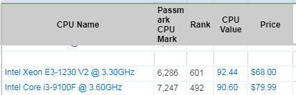 Intel Xeon E3-1230 v2 - 知乎