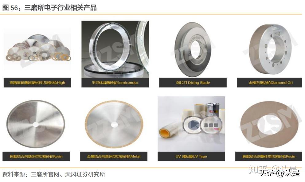中兵红箭培育钻石半导体切割工具替代进度分析