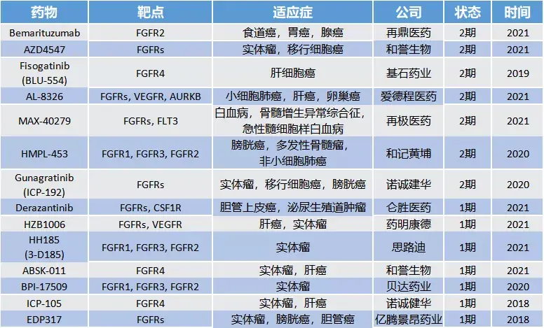 【杰论系列】伴随诊断及生物标志物篇:FGFR - 知乎