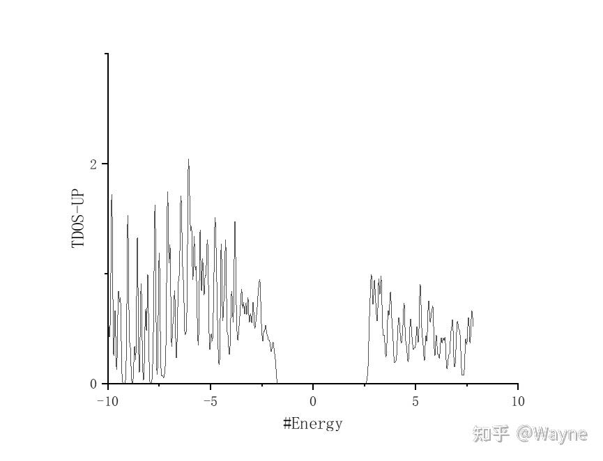使用VASP计算能带和态密度 - 知乎
