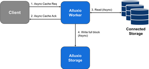 Shared Object 解决:libGL.so.1: cannot open shared object file: No such file or ...