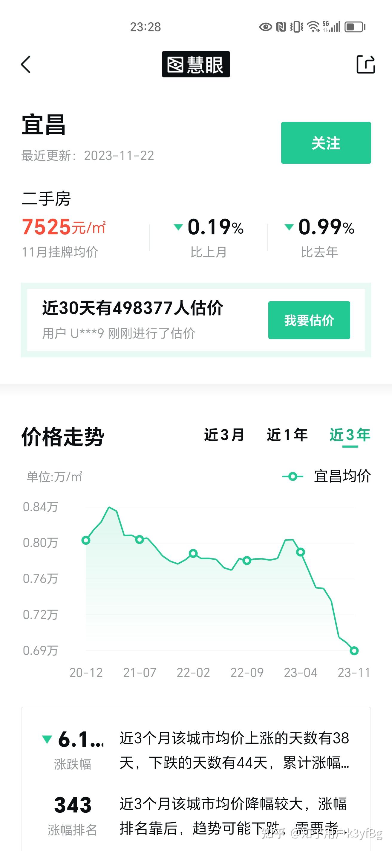 你认为湖北省宜昌市的房价会上涨到2万/平米么?