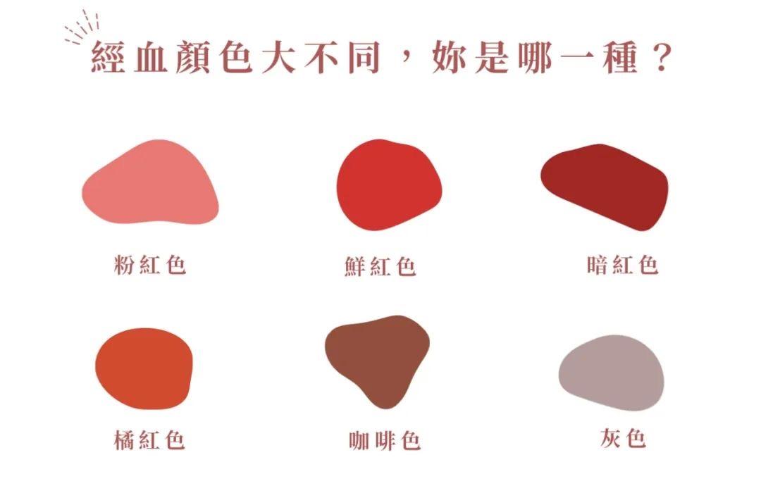 月经血到底脏不脏!? - 知乎