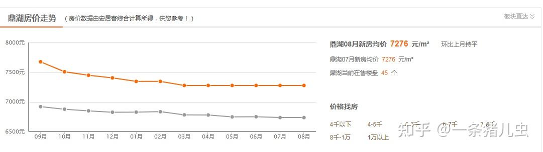 目前肇庆市哪个楼盘值得买? - 知乎