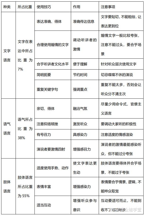 怎样提升团队士气(一)——学会煽情演说 - 知乎