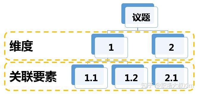 什么是结构化思维？ - 知乎