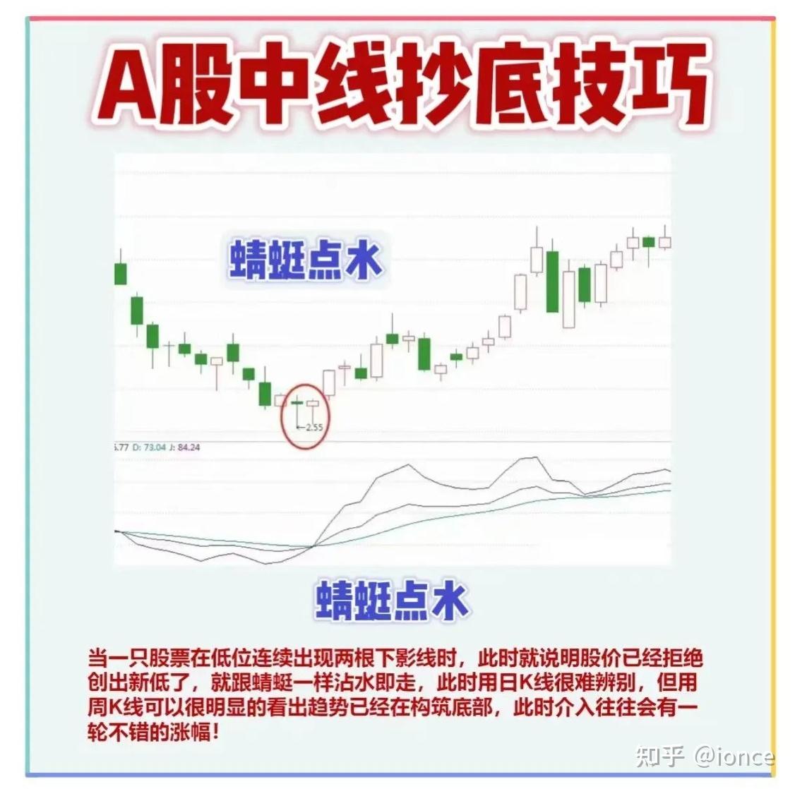 六种股票中线波段操作方法图解- 知乎