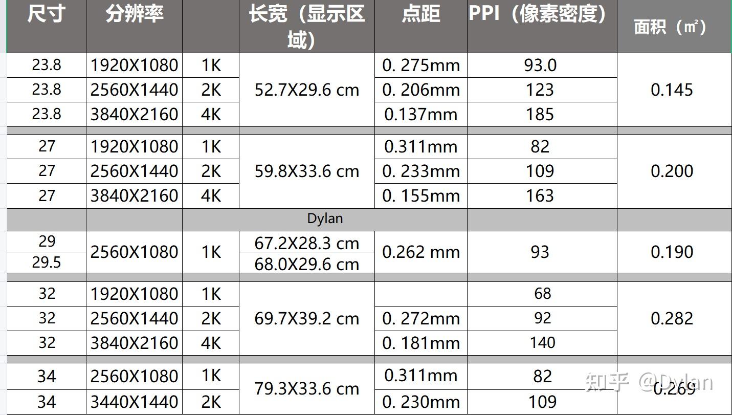 34寸的帶魚屏相對於多大的16:9的顯示器? - 知乎